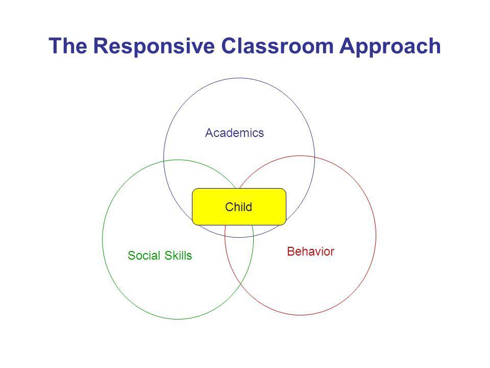 Responsive Classroom: Creating Student Centered Learning Communities